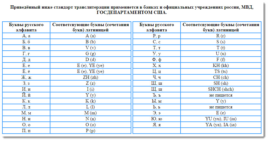 Транскриптор с немецкого на русский по фото