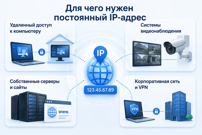 Для чего постоянный IP-адрес