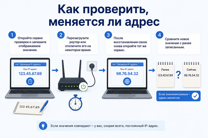 проверка смены IP